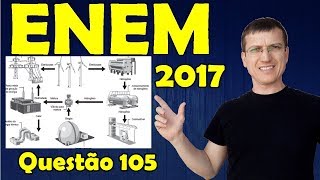 ENEM 2017  FÍSICA  Prova AZUL  QUESTÃO 105  Prof Boaro [upl. by Greta523]