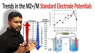 4Trends in the M2M Standard Electrode Potentials  Transition metals electrode potentials [upl. by Laniger]