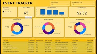 Part 1  Power BI Event Tracker Dashboard Tutorial [upl. by Vassili]