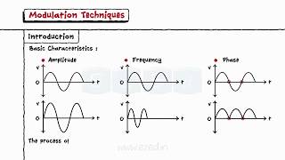 Modulation Techniques [upl. by Jeffers379]