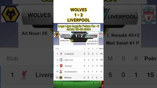 Wolves 1  2 Liverpool wolves liverpool [upl. by Millwater]