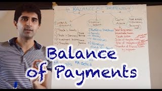 Balance of Payments Current Account Financial Account and Capital Account [upl. by Brawner]