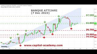 Banque Attijari BVMT rebondira sur le bas du biseau [upl. by Chatav]