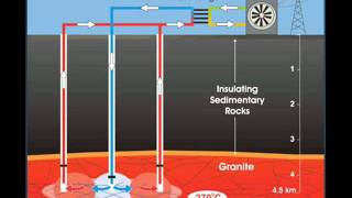 Energia Geotérmica  trabalho pronto [upl. by Annoet455]