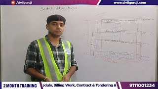 HOW TO ESTIMATE SUPER  STRUCTURE PART OF BUILDING  By Himanshu Civil Guruji Mohali branch [upl. by Ryan]