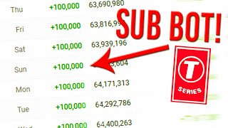 Does TSeries Use Sub Bots ANSWERED [upl. by Demetra]