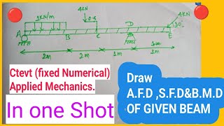 For overseer DCE DRAW AFD SFD AND BMD OF GIVEN OVERHANGING BEAM appliedmechanics [upl. by Stucker632]