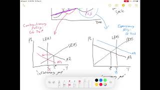 Intro Econ Fiscal Policy Part 1  Fiscal Policy [upl. by Joyan]