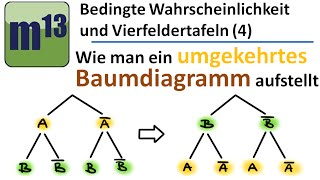 4 umgekehrtes Baumdiagramm aufstellen  Vierfeldertafel und bedingter Wahrscheinlichkeiten [upl. by Anieral]