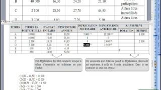 194 Dépréciations sur titres [upl. by Eiryk]