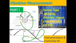 Vibration Measurement PART I SD [upl. by Gnaht729]