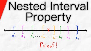 Nested Interval Property and Proof  Real Analysis [upl. by Ojimmas243]