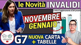 INVALIDI NOVITà NOVEMBRE e AUMENTO INVALIDITà 2025 RIVALUTAZIONE ➜ ANTEPRIMA IMPORTI e TABELLE INPS [upl. by Niklaus884]