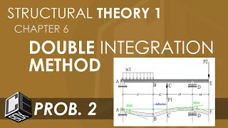 Structural Theory 1 Deflections Double Integration Method Prob 2 PH [upl. by Enutrof938]