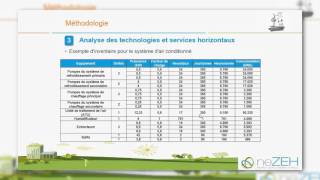 Webinar neZEH 57  Laudit énergétique [upl. by Orelle]