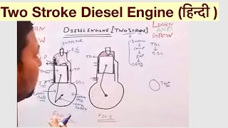 Two Stroke Diesel Engine हिन्दी [upl. by Relyuc]