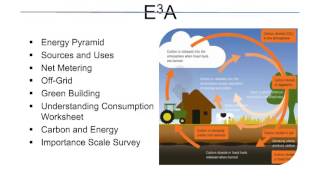 Exploring Energy Efficiency amp Alternatives E3A [upl. by Yerdna]