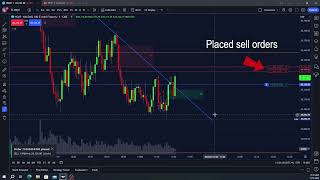 675 NQ trade using same trendline strategy [upl. by Adaurd]