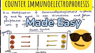 Counter Immunoelectrophoresis😎😎Immunotechniques [upl. by Renba]