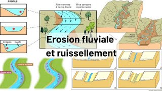 L érosion érosion fluviale et ruissellement géodynamique externe s2 شرح بالدارجة 🔥 [upl. by Hewitt228]