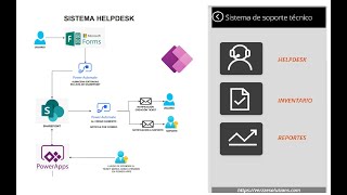 Sistema Helpdesk Office 365  Interfaz de usuarios finales Parte 3 [upl. by Nadda]