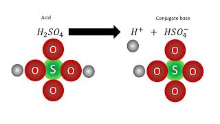 Strong and Weak acids  Conjugate acidbase pairs [upl. by Otreblide421]