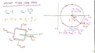 Mohrs Circle 22  principal and max shear stresses  Mechanics of Materials [upl. by Coonan]