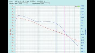 Frequency Response Analyser Tour ver 2 [upl. by Dnaltroc]