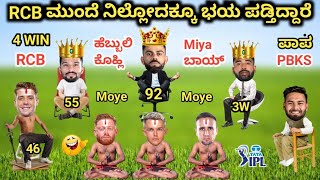 RCB ಗೆ 4ನೇ ಜಯ  TATA IPL 2024  RCB VS PBKS HIGHLIGHTS  Virat Kohli  m Siraj  iplcomedy viral [upl. by Salene]