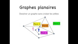 Graphes planaires [upl. by Florida]