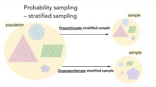 Sampling Methods  Session 2 [upl. by Dalpe]