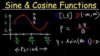 How To Graph Trigonometric Functions  Trigonometry [upl. by Shepperd]