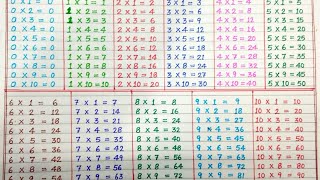 Table of 0 to 10  Tables of Zero to Ten  010 Table  Tables  Maths TablesMultiplicationrsgauri [upl. by Mayap]