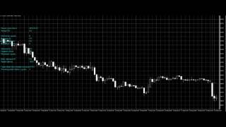 Использование уровней ретеста для торговли внутри дня [upl. by Hezekiah]