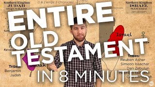 The Old Testament in 8 minutes [upl. by Alisan720]