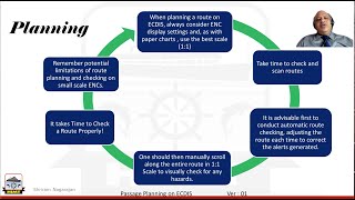 Passage Planning on ECDIS  Shriram Nagarajan  HIMT [upl. by Atalante173]