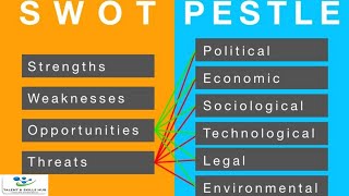 How to Conduct Swot and Pestle Analysis  Talent and Skills HuB [upl. by Ennovehc]