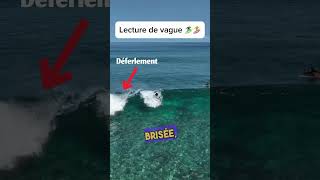 surfguide surfing surftips surfspot [upl. by Beatrice]