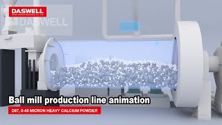 3D Animation Process of Ball Mill And Classification Plant [upl. by Sorcim]