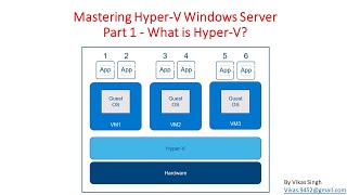 Mastering HyperV Windows Server  Part 1  What is HyperV [upl. by Lyrred]