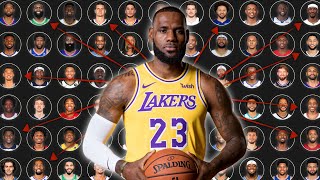 I Used Data To Find The Closest Player To LeBron In The Entire NBA [upl. by Celene548]