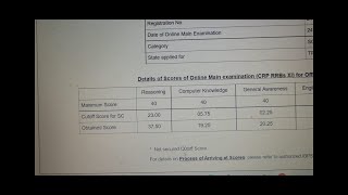 My IBPS RRB clerk 2022 Mains scorecard [upl. by Gavriella]