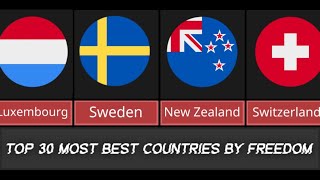 Geography Comparison Countries Ranked by Best Freedom Scores 2023 [upl. by Demetre]