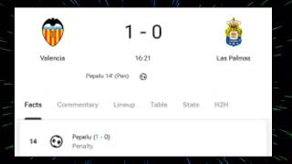 Pepelu GoalValencia vs Las Palmas 23 All Goals and Extended Highlights [upl. by Jo152]