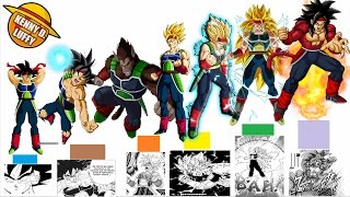 TODOS LOS NIVELES DE PODER DE BARDOCK  TRANSFORMACIONES INCLUIDAS  EXPLICACIÓN COMPLETA [upl. by Sklar]