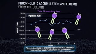 Is protein precipitation good enough when dealing with biological samples  Trust your Science 8 [upl. by Srednas]