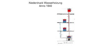 Hydraulischer Abgleich bei einer Niederdruckschwerkraftheizung Anno 1840 [upl. by Ayokal]