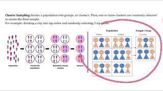 Sampling Methods Simple Random Stratified Cluster Systematic Self Selection Convenience [upl. by Anim255]