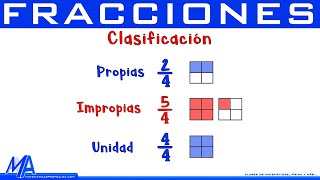 Tipos de fracciones  Propias Impropias Unitarias y Decimales [upl. by Okimik]