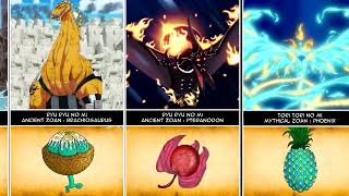 TOP 5 MYTHICAL ZOAN DEVIL FRUITS luffyedit kaido yamato sengoku marcothephoenix devilfruit [upl. by Ahto263]